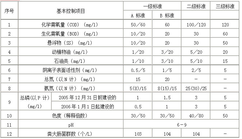 國家草莓视频网页版排放標準